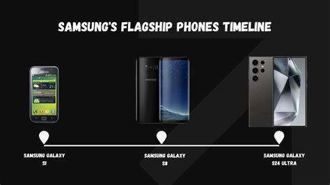 The timeline of Samsung's Galaxy flagship phones .